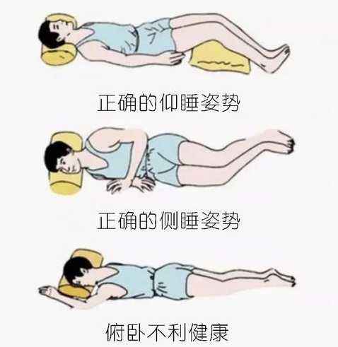 睡姿：板床加硬褥，枕頭承頸椎，腰背平伸直